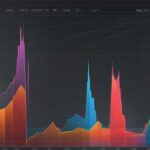 The Dynamics of Forex Spreads